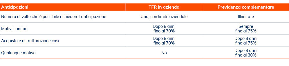 tabella-2