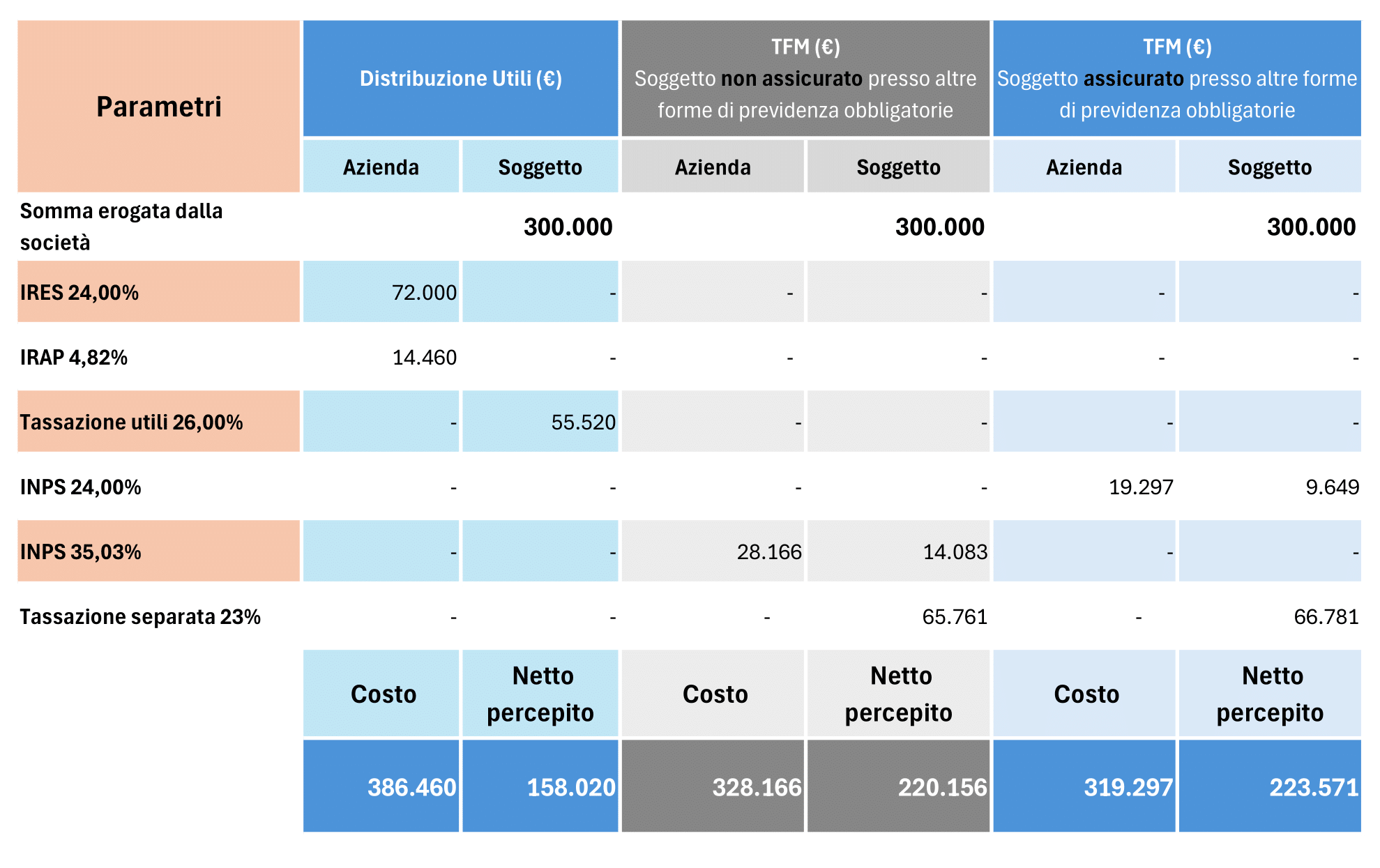 simulazione tfm-1